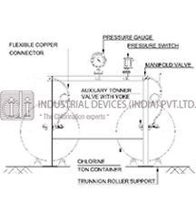 Chlorine Leak Absorption system